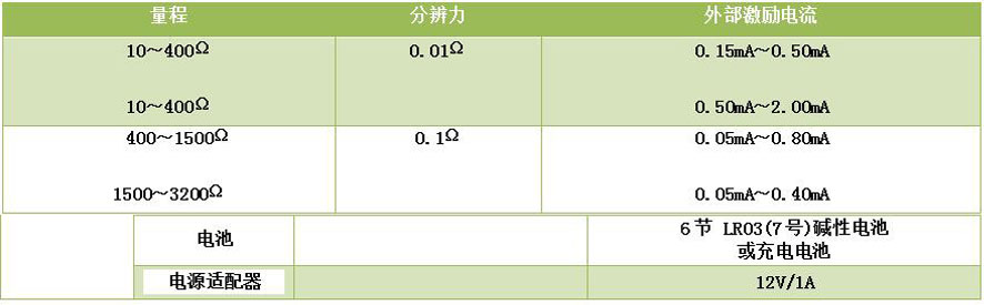 DY-RX手持過程信號校驗儀/多功能熱工儀表校驗儀/二次儀表校驗儀
