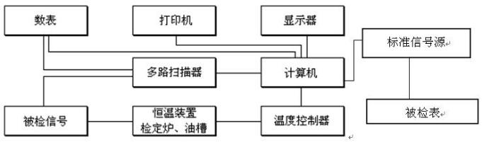 DY-01型熱電偶自動檢測系統(tǒng)