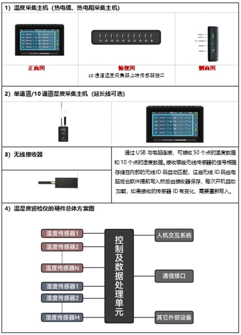 無線巡檢儀參數(shù)圖.png